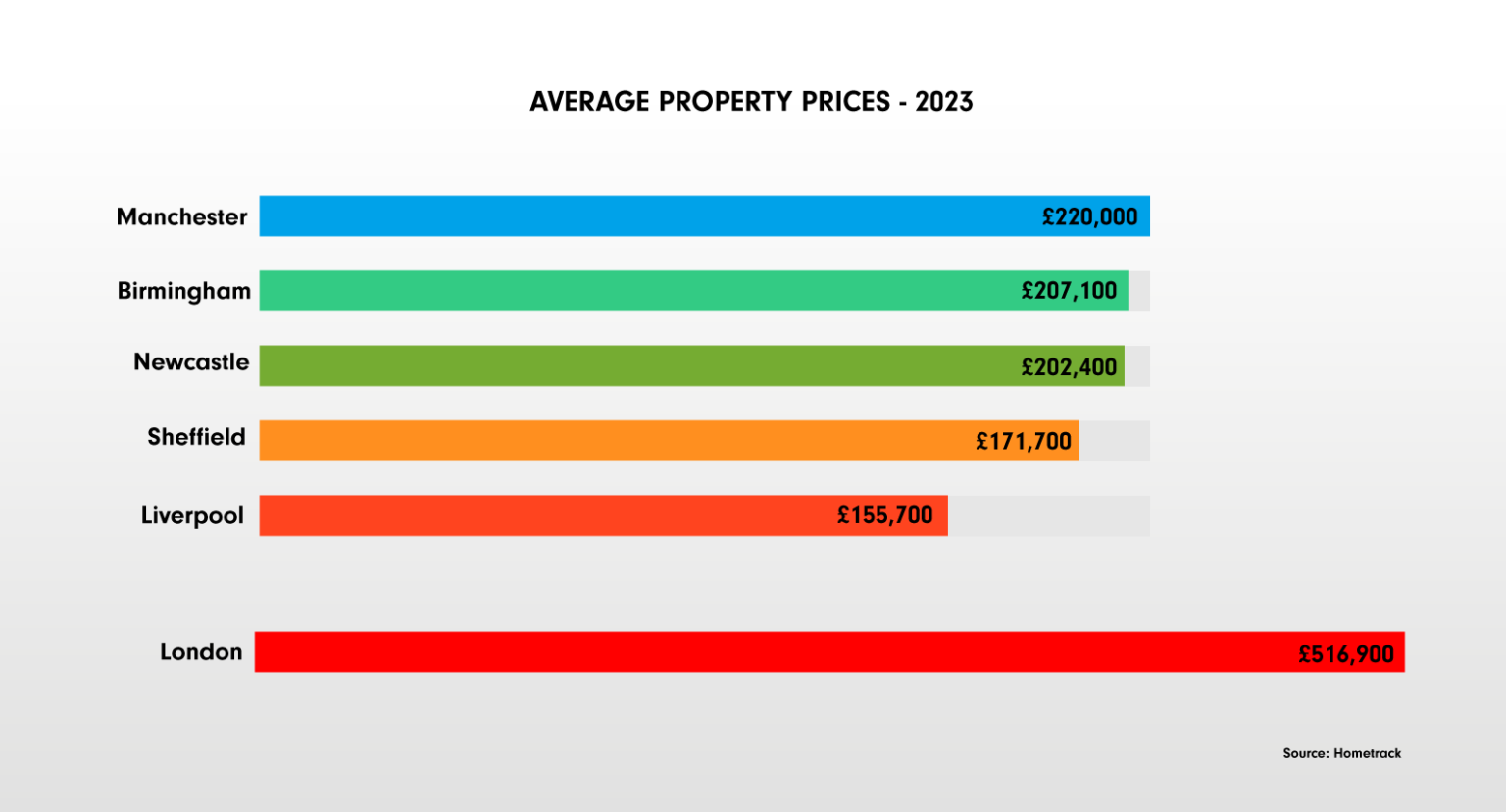 2023-property-market-report